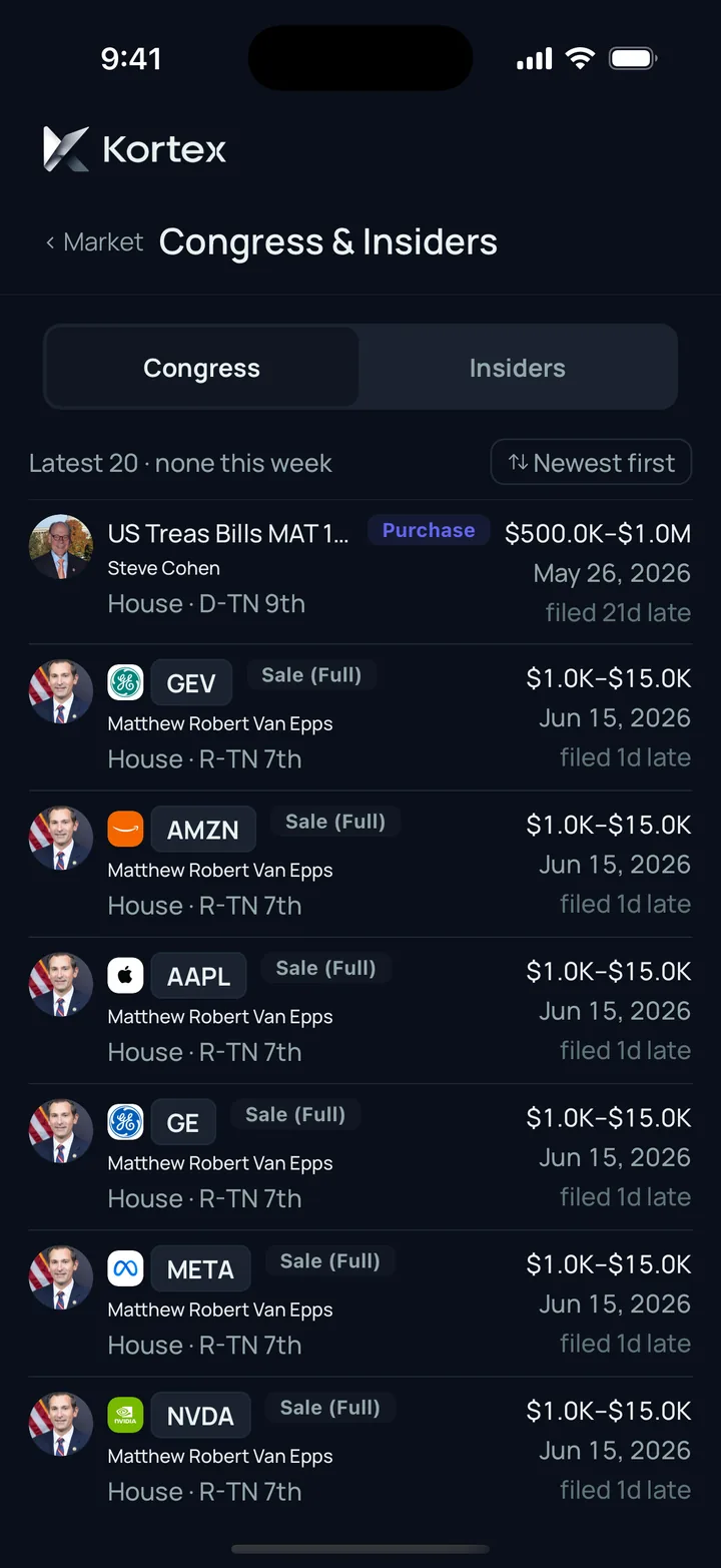 Kortex Congress and Insiders screen listing disclosed trades with filing dates and lateness